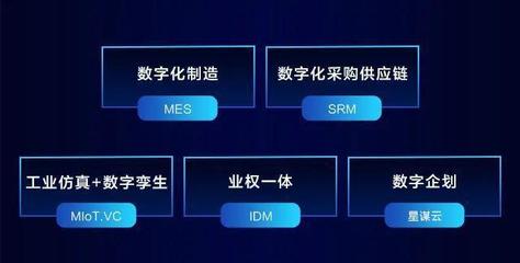 美云智数官宣策略升级,将向2万家企业推广数字化经验