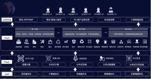 制造业复产添利器 传化智造免费支援千家企业数字转型云服务